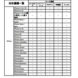  第4張的照片