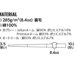  第6張的照片