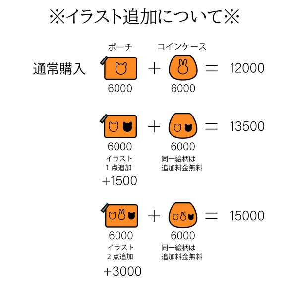 フラットポーチS　 UCHINOKOシリーズ　OKAYU FACTORY 11枚目の画像