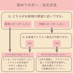  第2張的照片