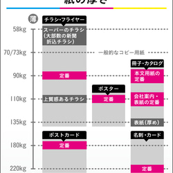 雑誌風プロフィールブック♡#結婚式 #席次表＃POPEYE風 #ポパイ風 19枚目の画像