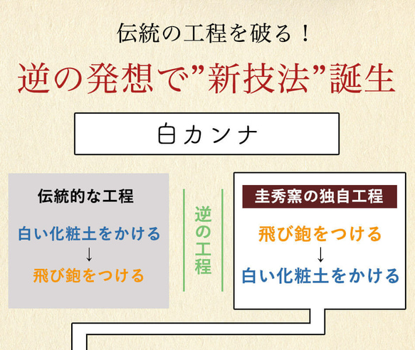 小石原焼 白カンナ カフェオレボウル 圭秀窯 カップ かわしい おしゃれ 12枚目の画像