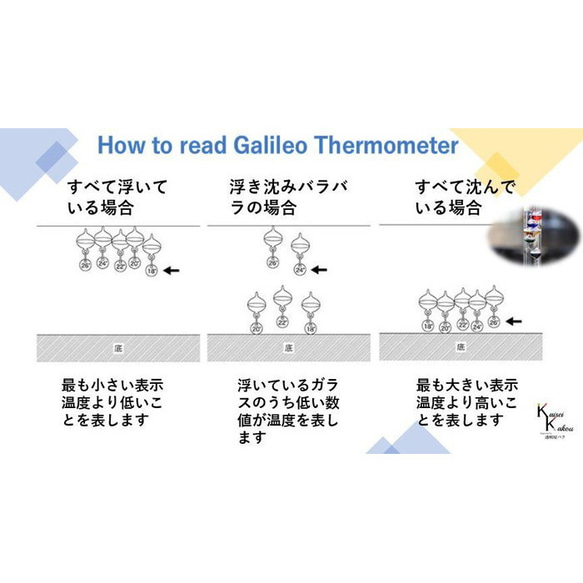 Fun Science　ガリレオ温度計　Mサイズ　ガリレオ　セット　気象計　インテリア小物　ディスプレイ小物　天気　 4枚目の画像