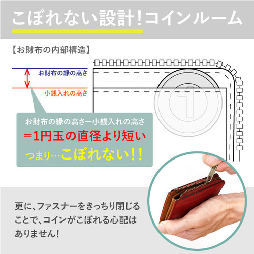 3日以内発送】手のひらサイズで鍵も入る！ ミニL字ファスナー