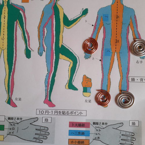 史上一番安い 手根・足根療法 超簡単 図の手足に銅・アルミコイルを置くだけ ビジネス・経済