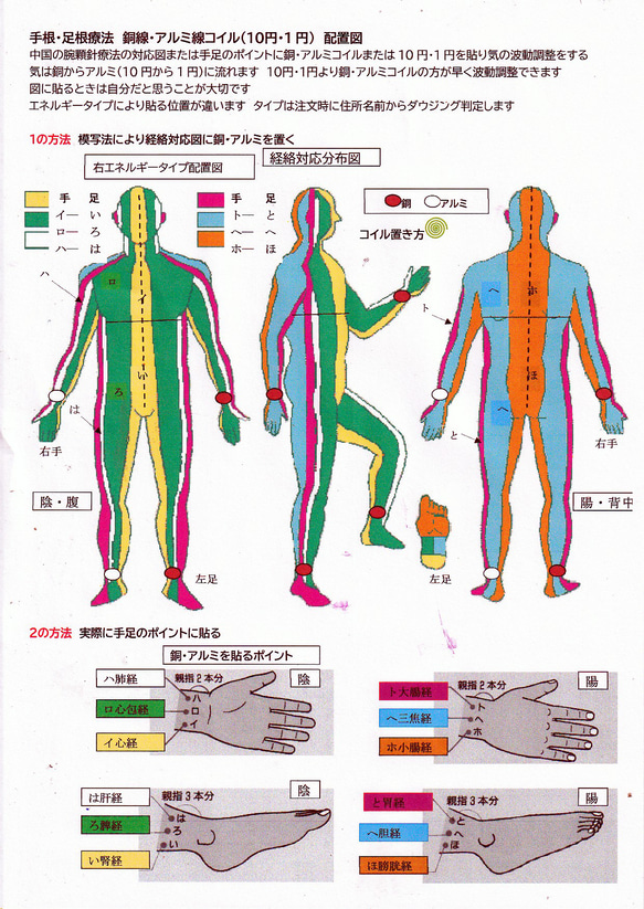  第1張的照片