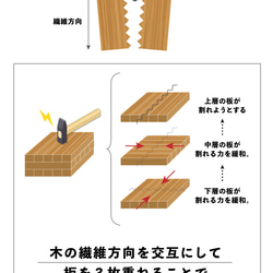 DAIDAI ［バトニング専用薪割り台］ 5枚目の画像