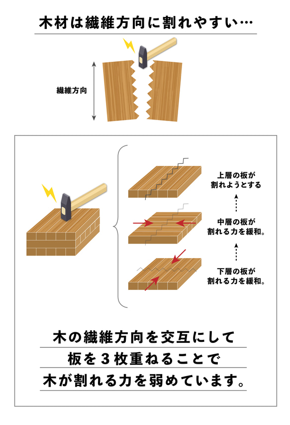 DAIDAI ［バトニング専用薪割り台］ 5枚目の画像