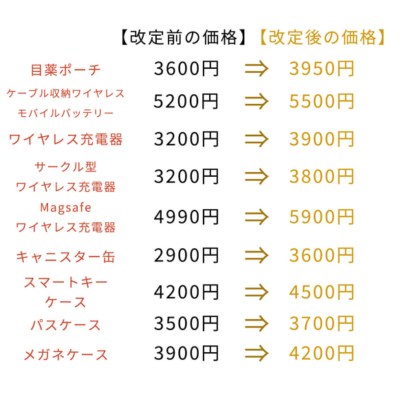 外国為替変動に伴う料金、価格改定のお知らせ 5枚目の画像