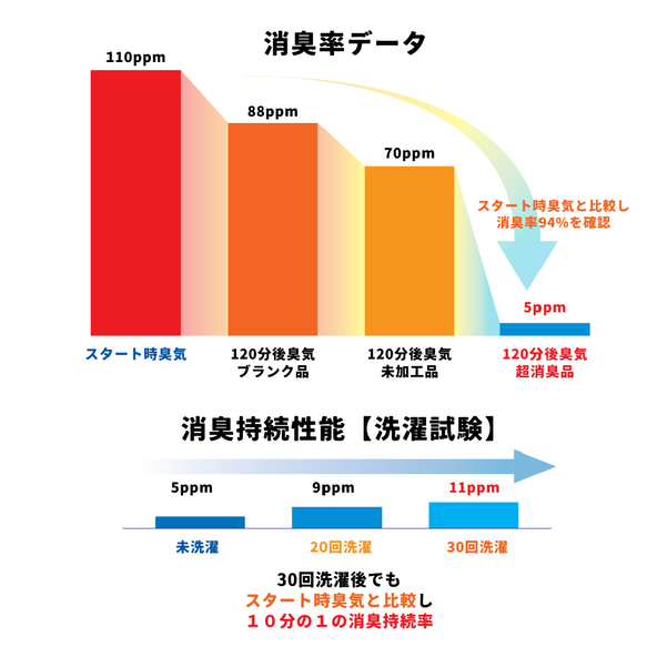 サウナハット　超消臭・抗菌・抗ウイルス　サウナ　テントサウナ　サ活 5枚目の画像