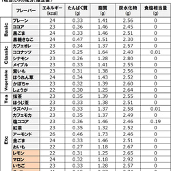  第9張的照片