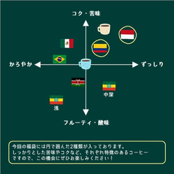 1月末まで【コーヒー福袋】人気のシングルオリジンセット《2種類 各200g》 4枚目の画像