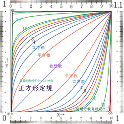  第3張的照片