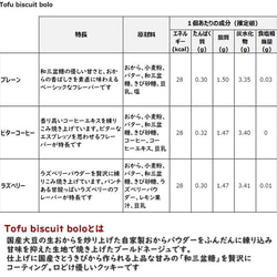 送料無料 ） からだ 優しい 無添加 おから 「Tofu biscuit」2023年冬限定セット【６袋】 7枚目の画像