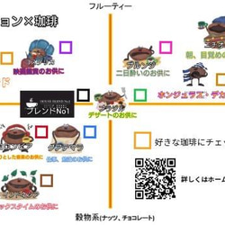 珈琲豆　コロンビア　音楽のお供に　 4枚目の画像