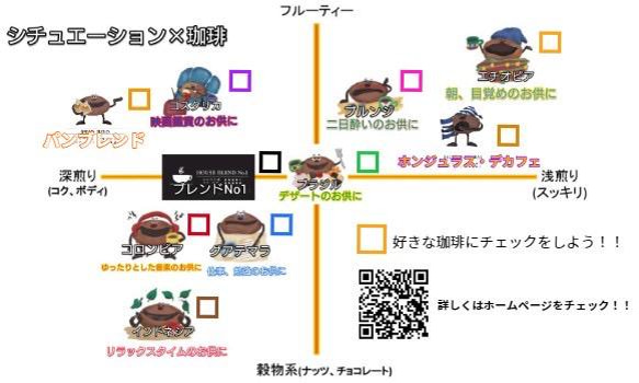 珈琲豆　コロンビア　音楽のお供に　 4枚目の画像