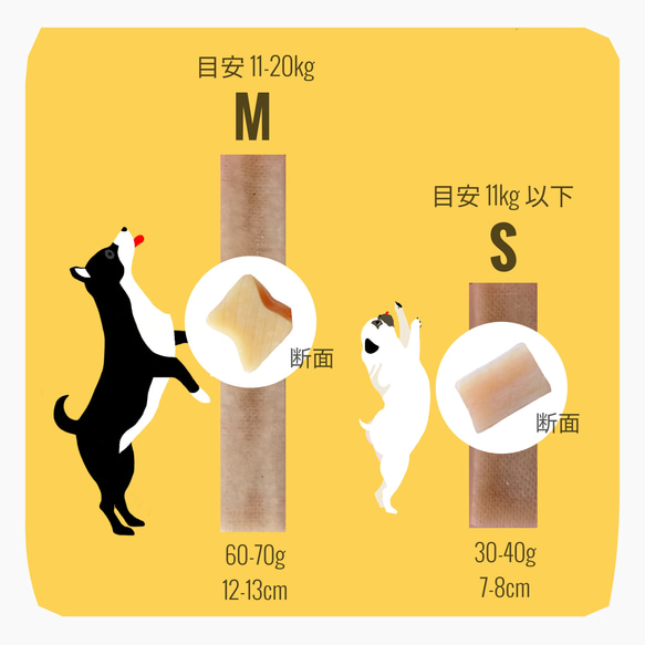 中型犬用おやつ ラマ家のヤクミルクチーズ M 2本セット お徳用 無添加 手作り 送料無料 2枚目の画像