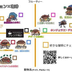 仕事、勉強のお供に　グアテマラ　珈琲豆 6枚目の画像