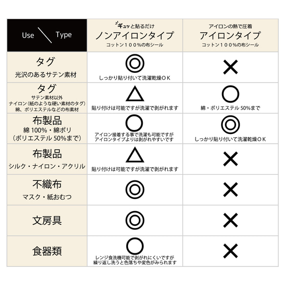 人気NO.1★お名前シールアイロンノンアイロン【Sサイズ カラーモチーフ】 *名前シール*タグシール*布*アイロン不要 11枚目の画像