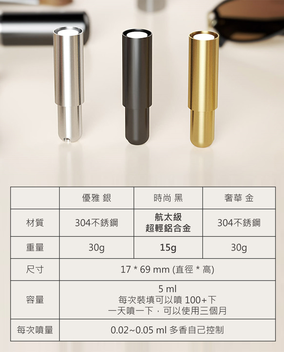 咻咻噴瓶 - 隨身香水瓶、金屬製、隨身噴瓶、旅行香水 第5張的照片