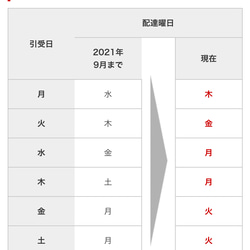  第4張的照片