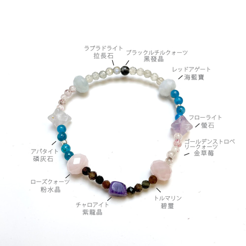 天然石 ブレスレット ラブラドライト アパタイト ローズクォーツ 直感