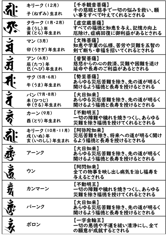 梵字 曼荼羅ステッカー【カンマーン・不動明王】10cm 2枚目の画像