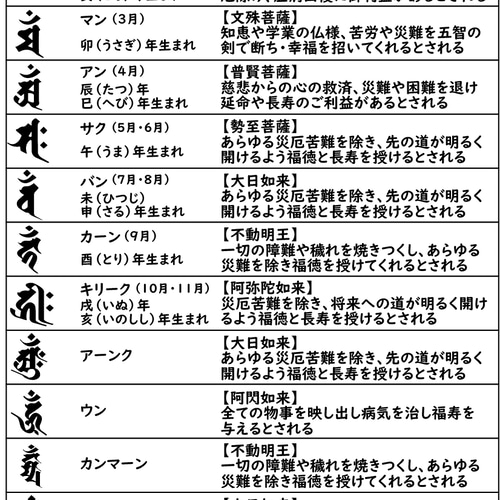 梵字 曼荼羅ステッカー【キリーク・子・戌・亥年】10cm シール