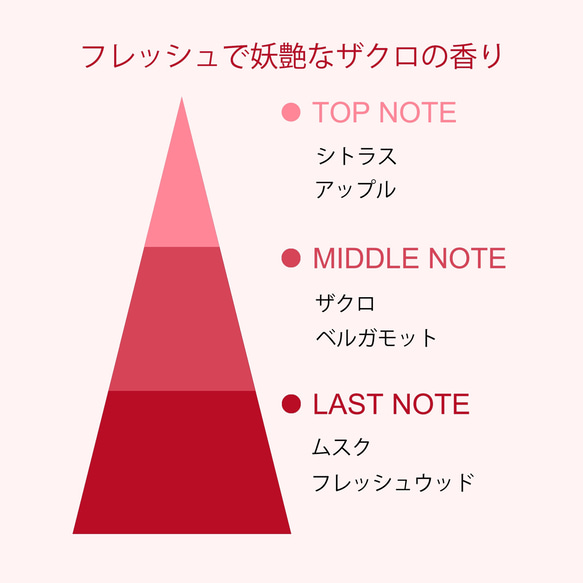 【アロマオイル25％配合】ザクロ No.31 100％天然ソイワックス エッセンシャルオイル配合 アロマキャンドル 7枚目の画像