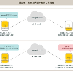 ひかりで繋がる照明「wesign」【2023年リニューアルモデル】 6枚目の画像