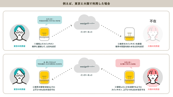 ひかりで繋がる照明「wesign」【2023年リニューアルモデル】 6枚目の画像