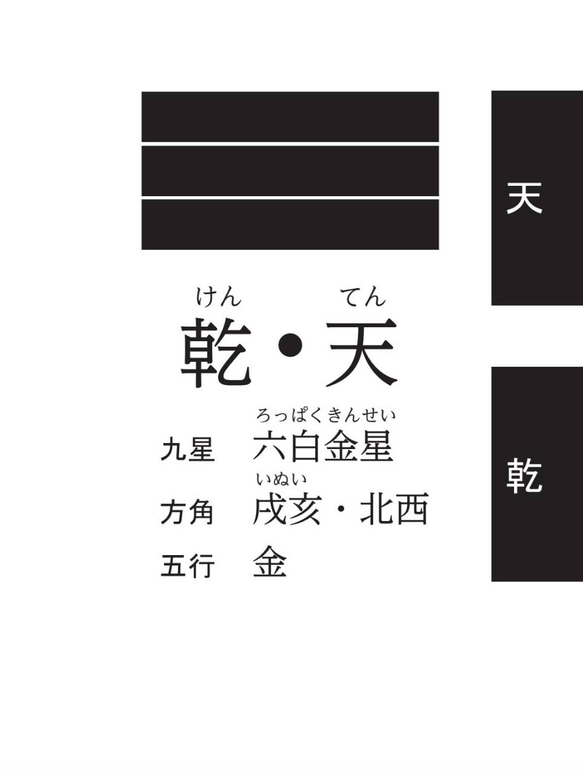 易経豆本／八卦・六四卦・五行・十二支十干・先、後天図 10枚目の画像