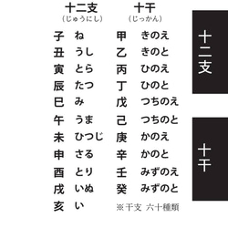 易経豆本／八卦・六四卦・五行・十二支十干・先、後天図 11枚目の画像