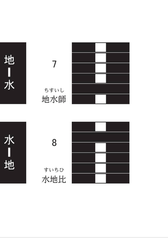 易経豆本／八卦・六四卦・五行・十二支十干・先、後天図 9枚目の画像