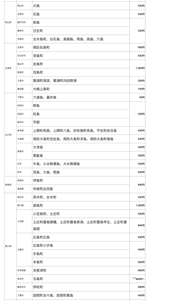 ご購入前に必ずご一読下さいませ。 3枚目の画像