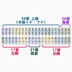 カナ＋CDE◆半音付きカリンバの音階シール４枚セット［17音、21音、24音、34音］ 2枚目の画像