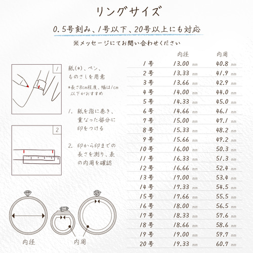 三角リガードリング メッセージジュエリー 選べる 誕生石 シルバー