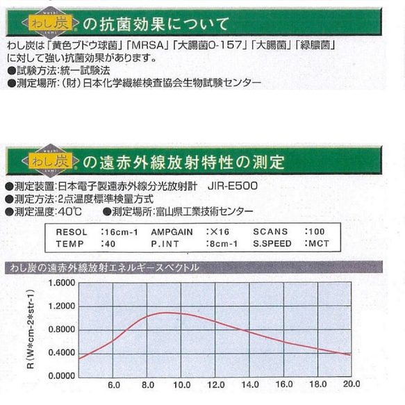  第4張的照片