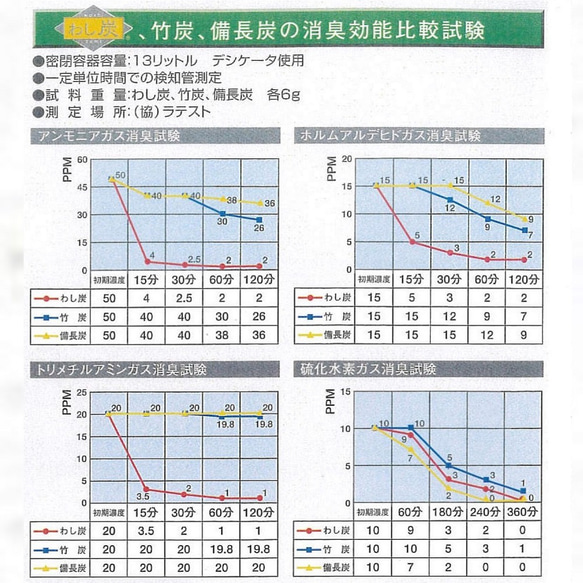  第3張的照片