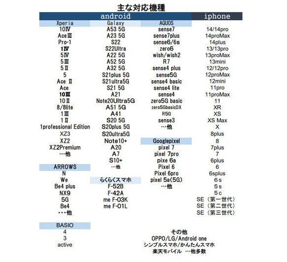 誕生色に変更可 名入れ可＊ クリアポケット付き＊モフモフと桜電球＊ほぼ全機種対応 手帳型【桜灯り】 12枚目の画像