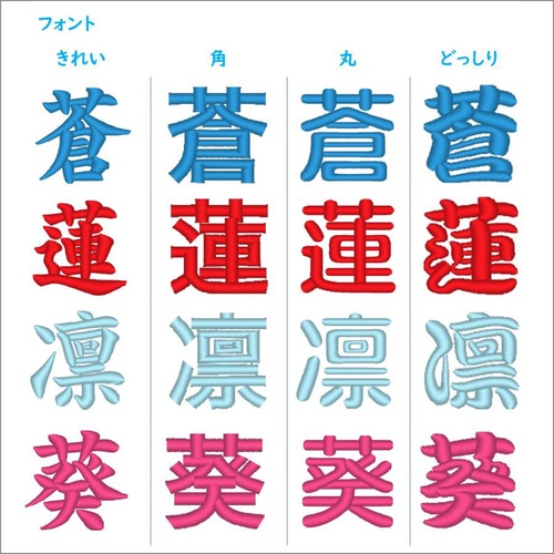 漢字ゼッケン セミオーダー 660円～ 体操服袋・お着替え袋 Naminui