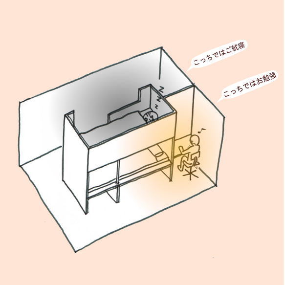置くだけ簡単施工 間仕切り二段ベッド 3枚目の画像