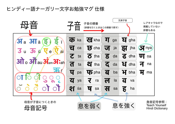 【デジインディア】マグ　ヒンディ母音子音_カラフル D068 6枚目の画像