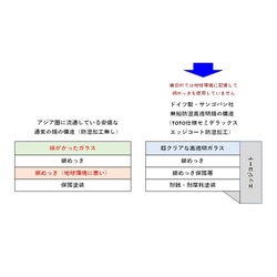 ★訳アリ・数量限定★次世代卓上鏡【素肌がそのまま映る世界屈指の高透明防湿鏡・クリアフレーム】 7枚目の画像