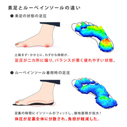 つかれどめインソール  RegetA Loupe insole＋ 靴に入れるだけでリゲッタの履き心地に！ 6枚目の画像