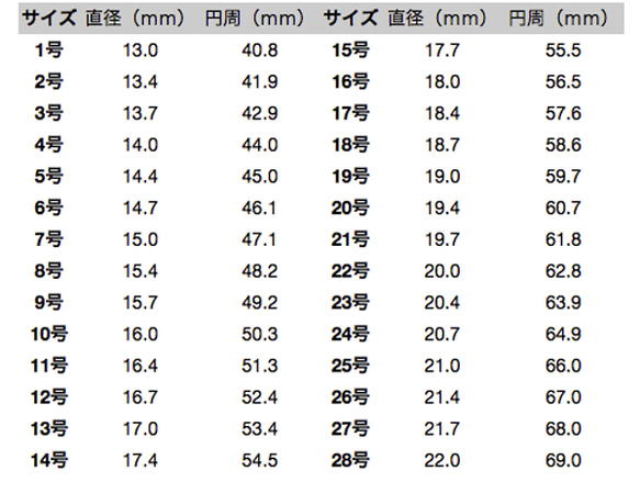 Sale【現品限り】Gold Mountain ウッドレジンリング 19号 9枚目の画像