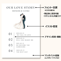 結婚式のウェルカムスペースに♡Lovestory♡カラーイラスト付きタイプ 2枚目の画像