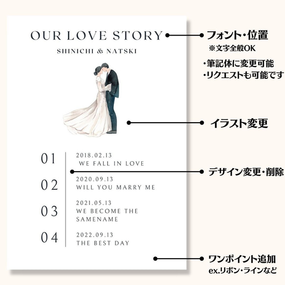 結婚式のウェルカムスペースに♡Lovestory♡カラーイラスト付きタイプ 2枚目の画像