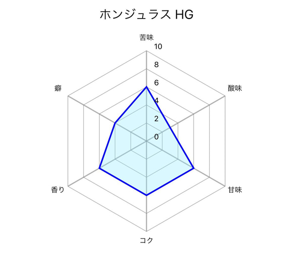 有機栽培カフェインレス珈琲　Honduras HG 150g 3枚目の画像