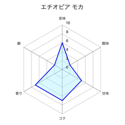  第5張的照片